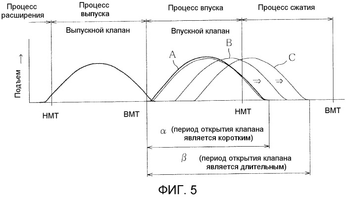 Устройство регулируемых клапанов для двигателя внутреннего сгорания (патент 2493376)