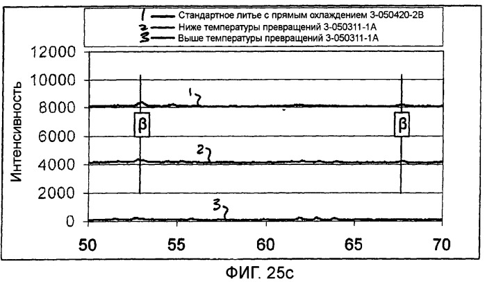 Способ нагрева металлического слитка, способ непрерывного или полунепрерывного литья с прямым охлаждением и способ горячей прокатки слитка (патент 2469815)