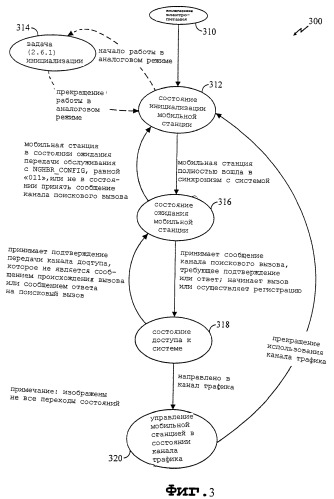 Способ и устройство одновременной обработки множественных вызовов в системе связи с использованием сигнала с расширенным спектром (патент 2461126)