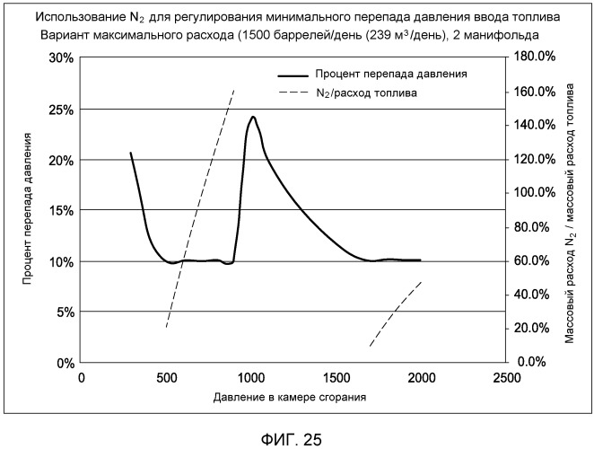 Скважинный парогенератор и способ его использования (патент 2524226)