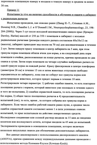 Производные 4-(4-алкокси-3-гидроксифенил)-2-пирролидона в качестве ингибиторов pde-4 для лечения неврологических синдромов (патент 2340600)