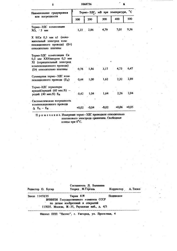 Компенсационный провод для термопар (патент 1068736)