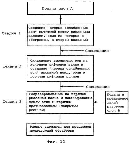 Ламинаты из пленок, способы и устройства для их изготовления (патент 2290313)