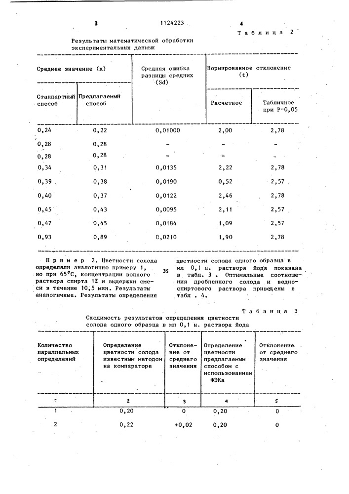 Способ определения цветности светлого солода (патент 1124223)