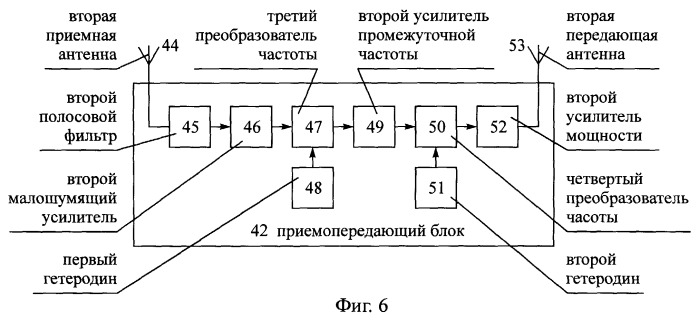 Способ радиосвязи между подвижными объектами, маршруты движения которых имеют общий начальный пункт (патент 2251215)