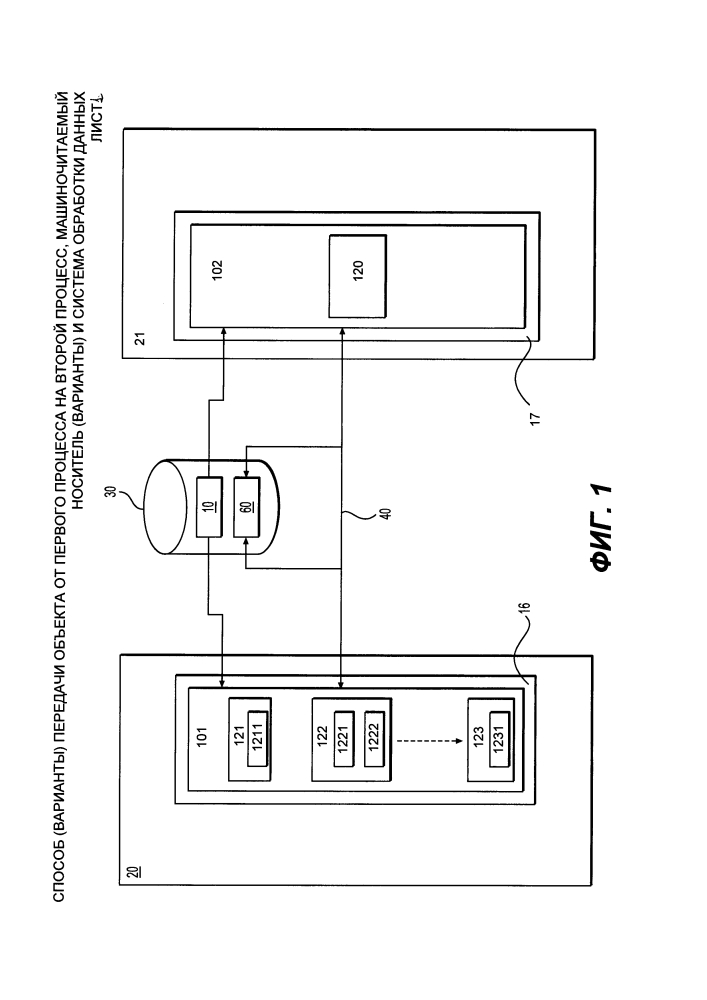 Способ (варианты) передачи объекта от первого процесса на второй процесс, машиночитаемый носитель (варианты) и система обработки данных (патент 2632416)