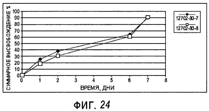 Составы, содержащие клонидин в разлагаемом полимере (патент 2494731)