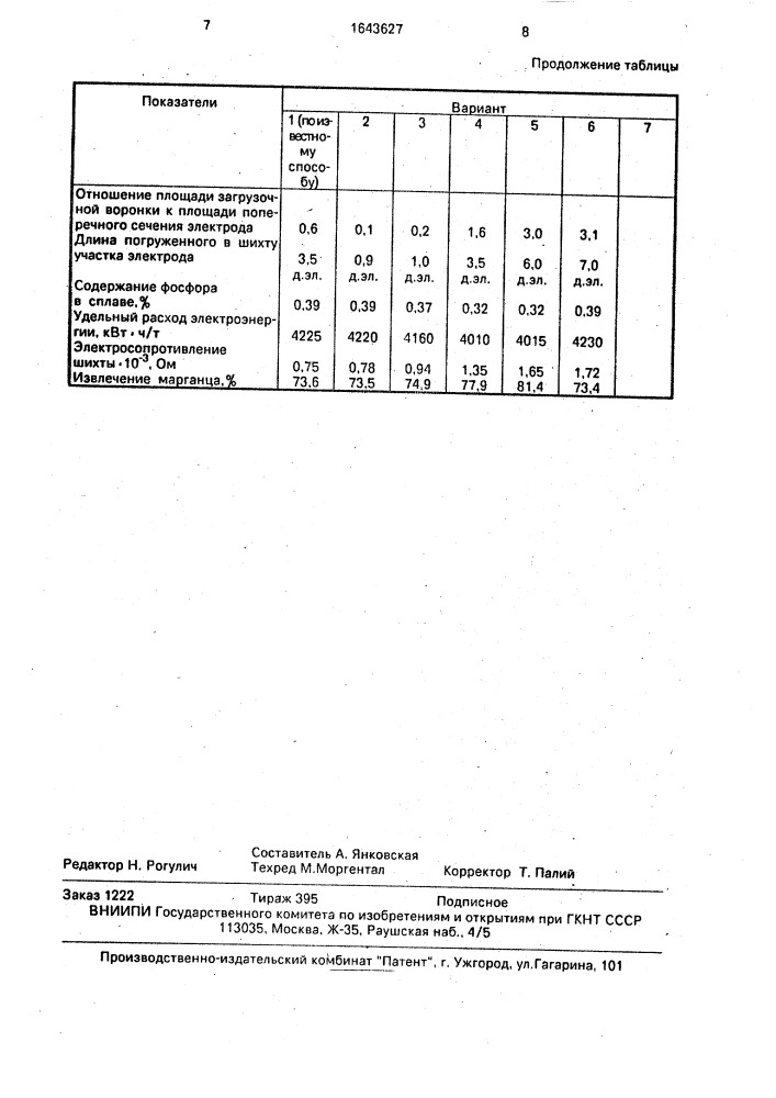 Способ выплавки марганцевых ферросплавов (патент 1643627)