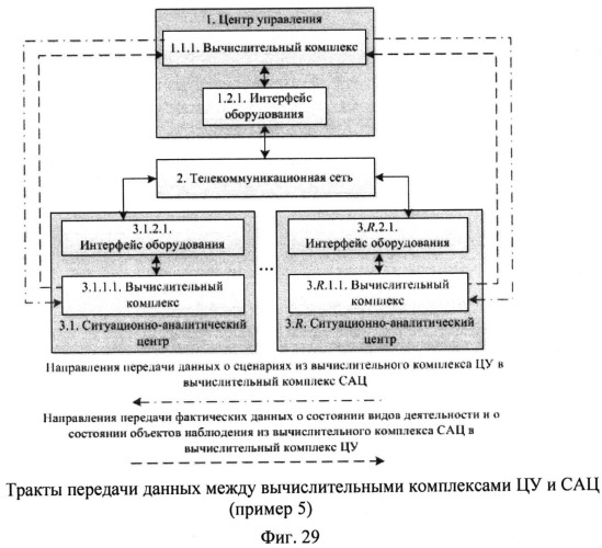 Способ поддержки деятельности организационной системы (патент 2532723)