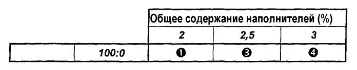 Минеральные наполнители для улучшения матовости термопластичных полимеров (патент 2357982)