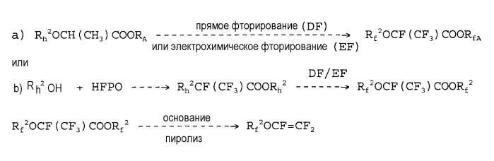 Способ получения простых фторгалогенированных эфиров (патент 2433992)