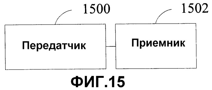 Способ, устройство и система для коррекции микроволновых сигналов (патент 2535917)