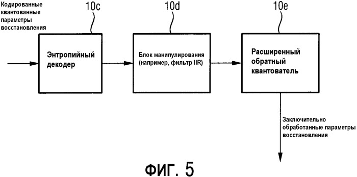 Многоканальный синтезатор и способ для формирования многоканального выходного сигнала (патент 2345506)