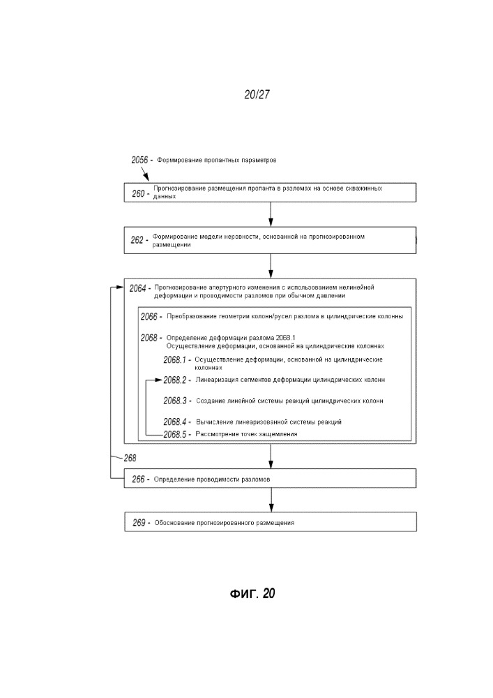 Способ выполнения стимулирующих операций с размещением проппанта на буровой площадке (патент 2658968)