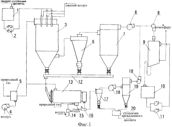 Установка для сушки и прокалки цеолитов (патент 2343376)