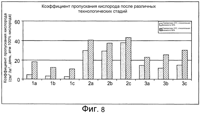 Упаковочный многослойный материал, способ получения упаковочного многослойного материала и изготовленный из него упаковочный контейнер (патент 2487065)