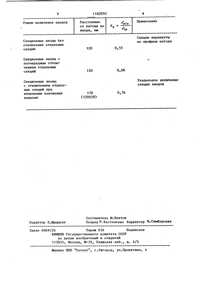 Способ нанесения гальванических покрытий на изделие (патент 1182092)