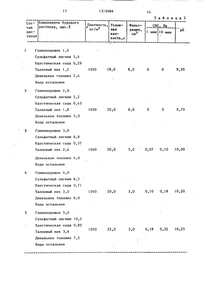 Буровой раствор (патент 1315464)