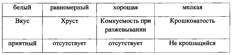 Способ производства хлеба, содержащий наноструктурированный экстракт эхинацеи (патент 2634285)