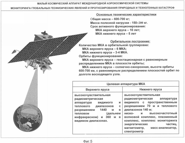 Международная аэрокосмическая автоматизированная система мониторинга глобальных геофизических явлений и прогнозирования природных и техногенных катастроф (макасм) (патент 2349513)