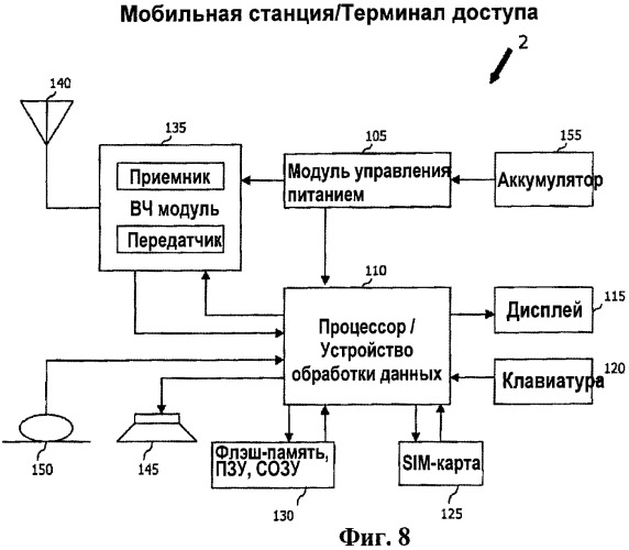 Процедура назначения ресурсов для несинхронизированного радиодоступа к беспроводной связи (патент 2436244)