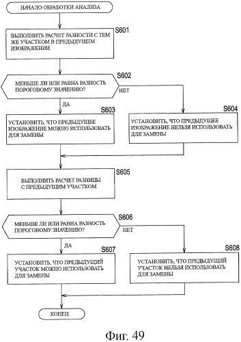 Устройство и способ обработки информации (патент 2479937)