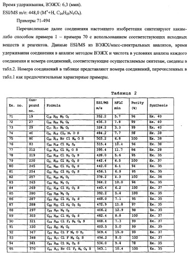 Пирролопиримидиноновые производные (патент 2358975)