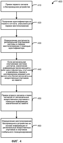 Обусловленный местоположением поиск региональных искусственных спутников (патент 2491576)