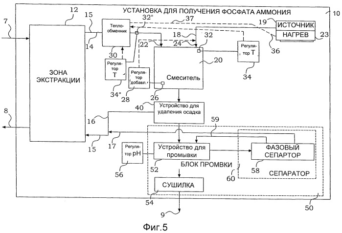 Получение фосфатов аммония (патент 2516411)