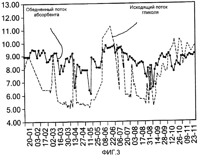 Способы получения этиленоксида и этиленгликоля (патент 2462461)