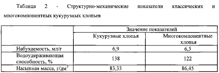 Способ производства экструдированных кукурузных хлопьев (патент 2567196)