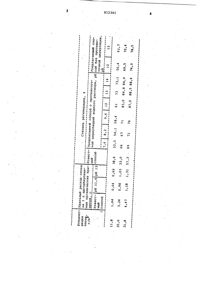 Способ регенерации активиро-ванного угля (патент 812341)