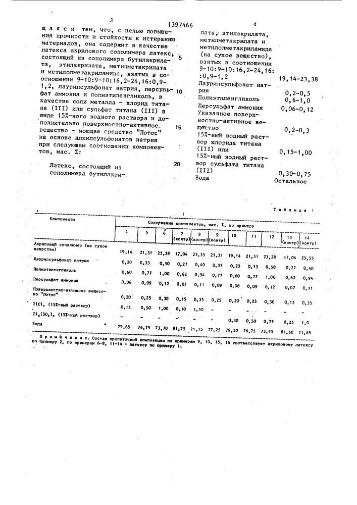 Композиция для пропитки и склеивания волокнистых материалов (патент 1397466)