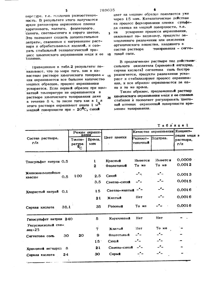 Раствор для химического тонирования меди и ее сплавов (патент 789635)