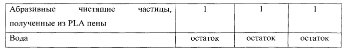 Жидкий состав для чистки и/или глубокой очистки (патент 2566750)