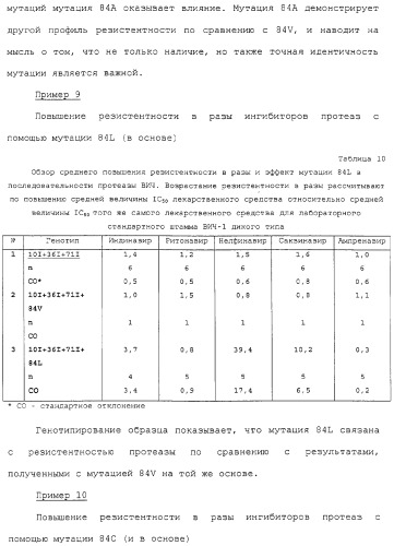 Новые мутационные профили обратной транскриптазы вич-1, коррелирующие с фенотипической резистентностью к лекарственным средствам (патент 2318213)