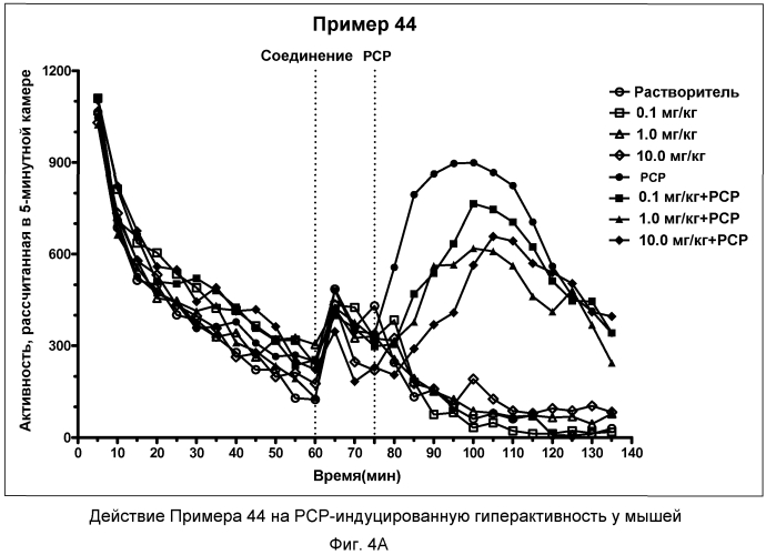 Трициклические производные пирролидина, полезные в качестве модуляторов 5-ht рецепторов (патент 2567751)