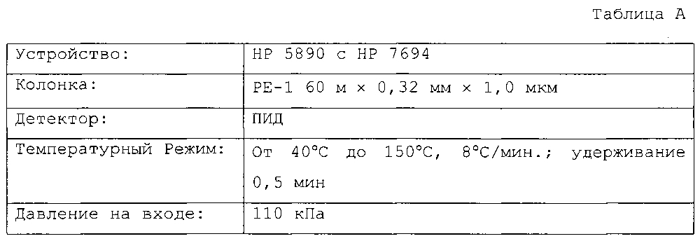 Модифицированные полимерные композиции (патент 2599723)