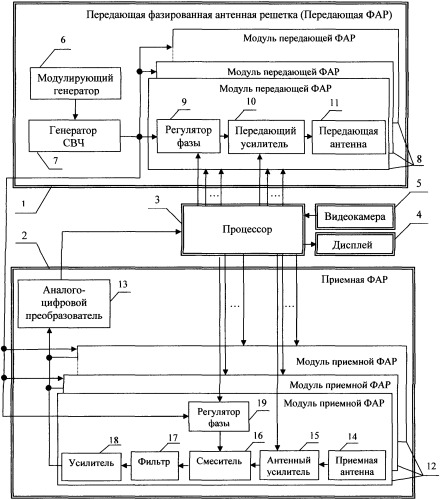 Способ и система для дистанционного обнаружения объектов (патент 2480787)