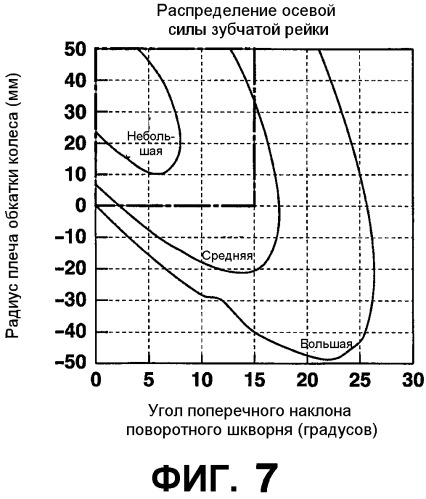 Моторное транспортное средство и способ управления выполнением руления для управляемого колеса (патент 2555902)