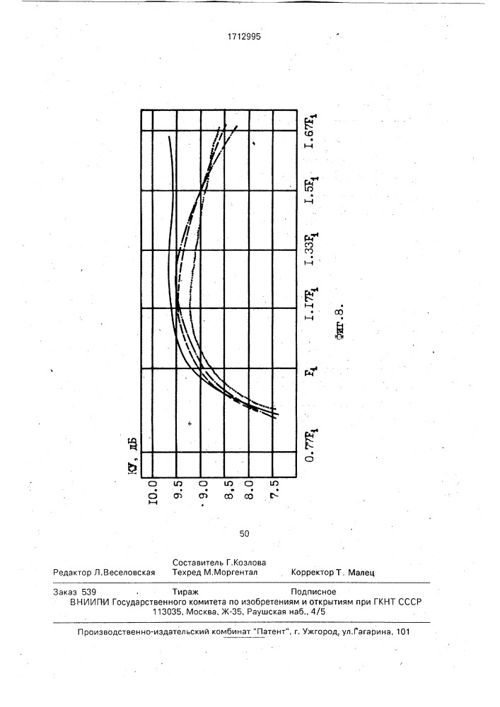 Широкополосная турникетная антенна (патент 1712995)