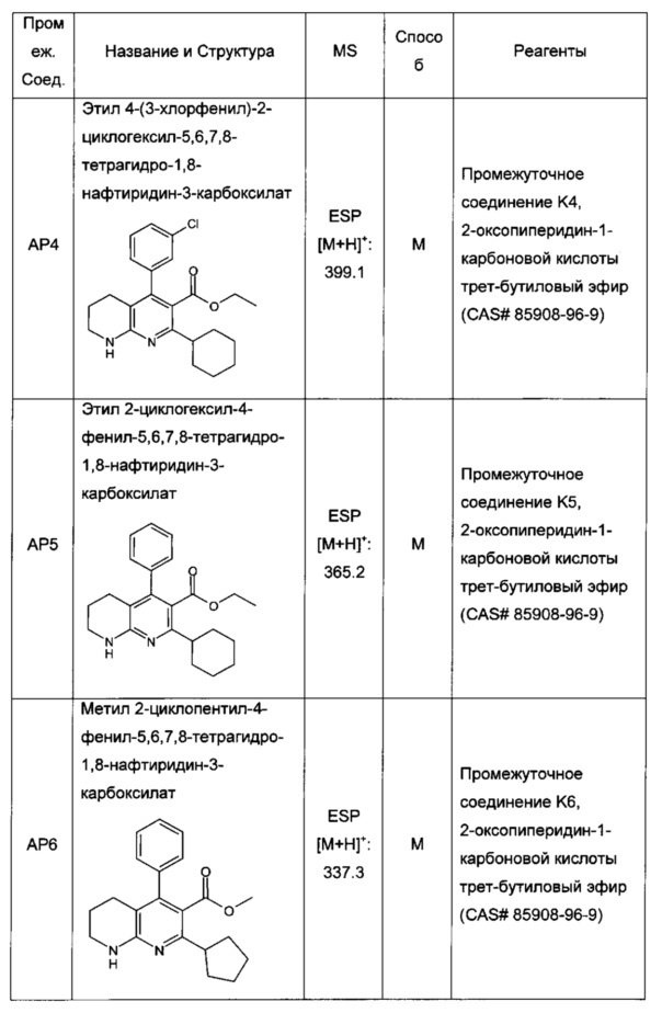 Бициклические производные пиридина, полезные в качестве ингибитора белков, связывающих жирные кислоты (fabp) 4 и/или 5 (патент 2648247)