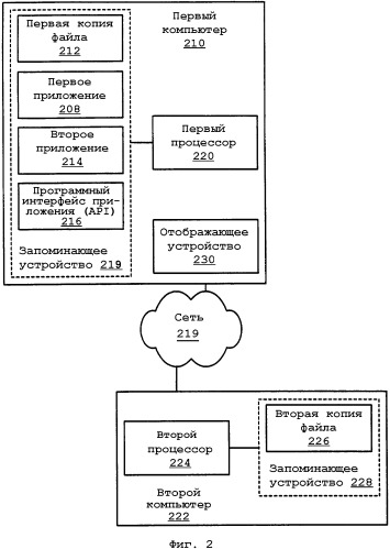 Способ управления репликацией файлов в приложениях (патент 2349952)