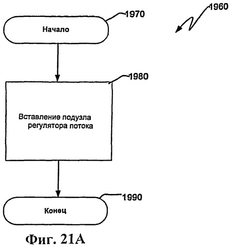 Ядерный реактор деления, узел управления потоком, связанные с ними способы и система узла управления потоком (патент 2531359)