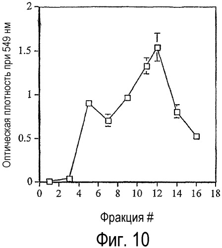 Эффективные вирусоподобные частицы (vlps) гриппа (патент 2369405)