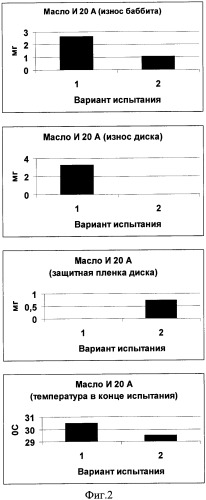 Смазочная композиция (патент 2356938)