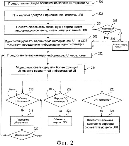 Система, устройство и способ динамической настройки и конфигурирования приложений (патент 2422882)