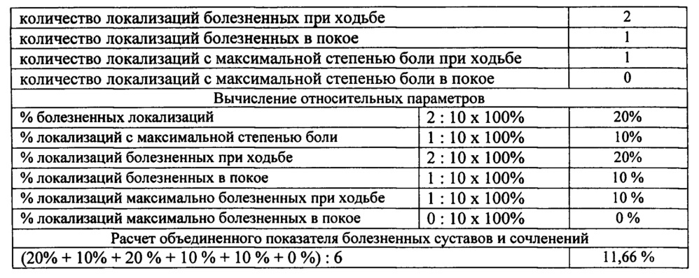 Способ оценки хронической боли в системе суставов и сочленений, обеспечивающих функцию ходьбы (патент 2655630)