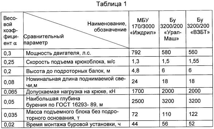 Компоновка мобильной буровой установки мбу 180 (патент 2387785)