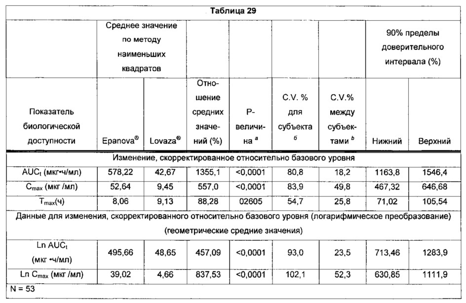 Композиции омега-3 полиненасыщенных жирных кислот в форме свободной кислоты, обогащенные dpa (патент 2664429)